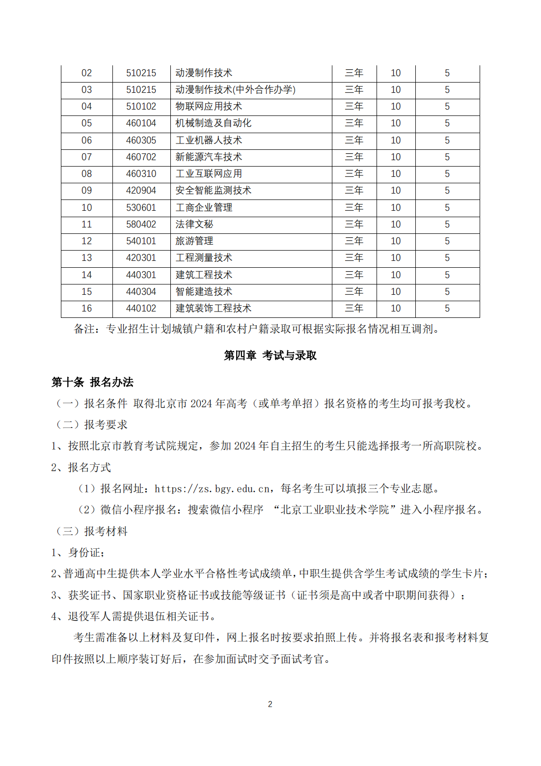 北京工业职业技术学院2024 年高等职业教育自主招生章程